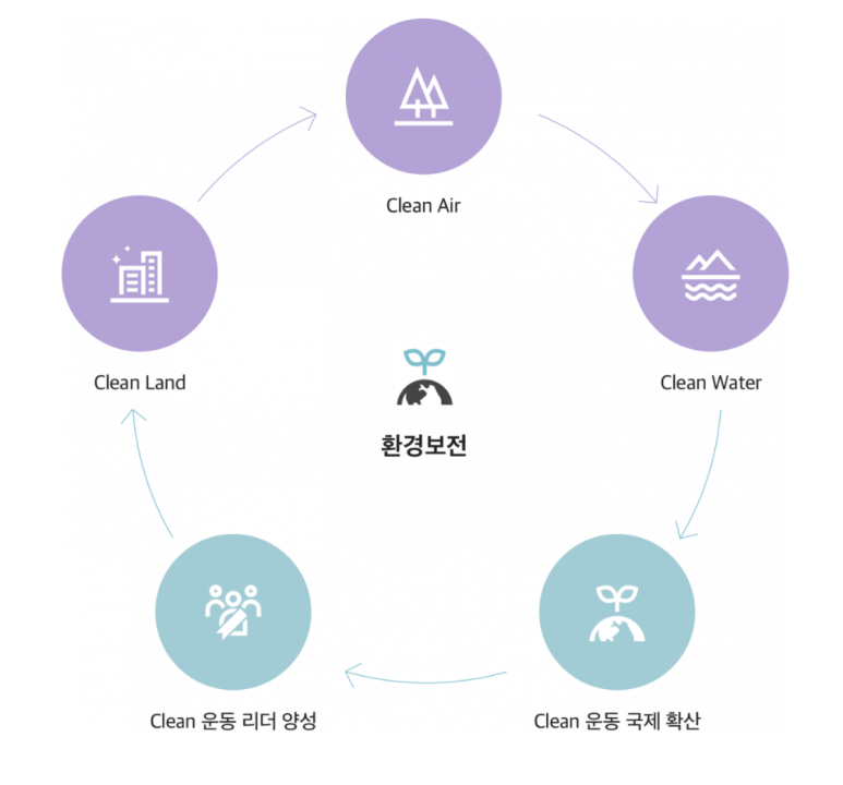 월드더클린 이미지