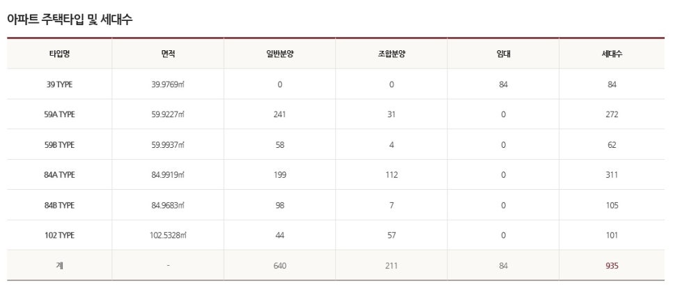 롯데캐슬골드아너어린이집 이미지