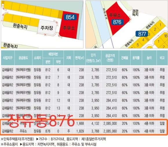율하주유소 이미지
