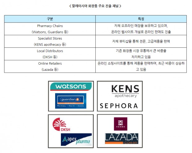 한류화장품 이미지