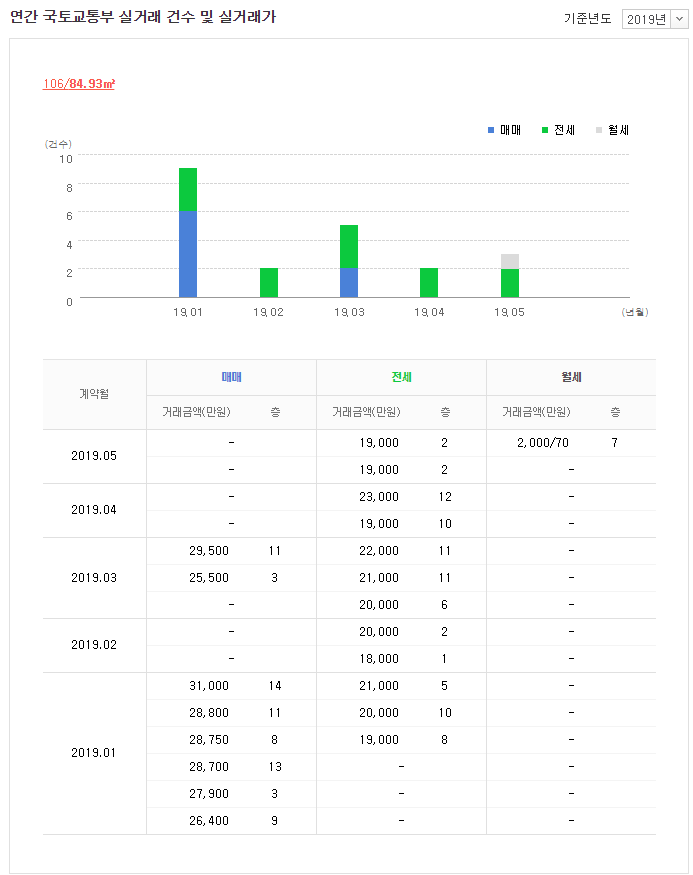사랑빛치과의원 이미지
