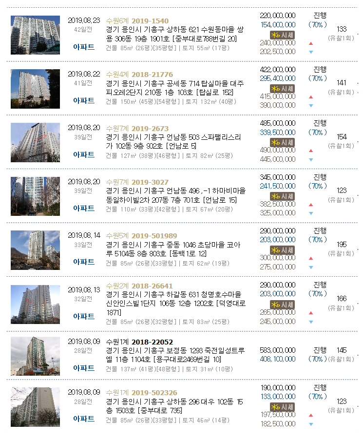 센트럴조은치과의원 이미지