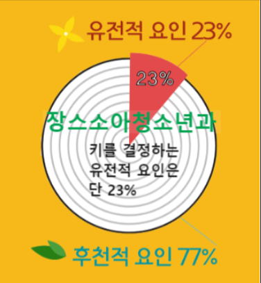 장스소아과 이미지