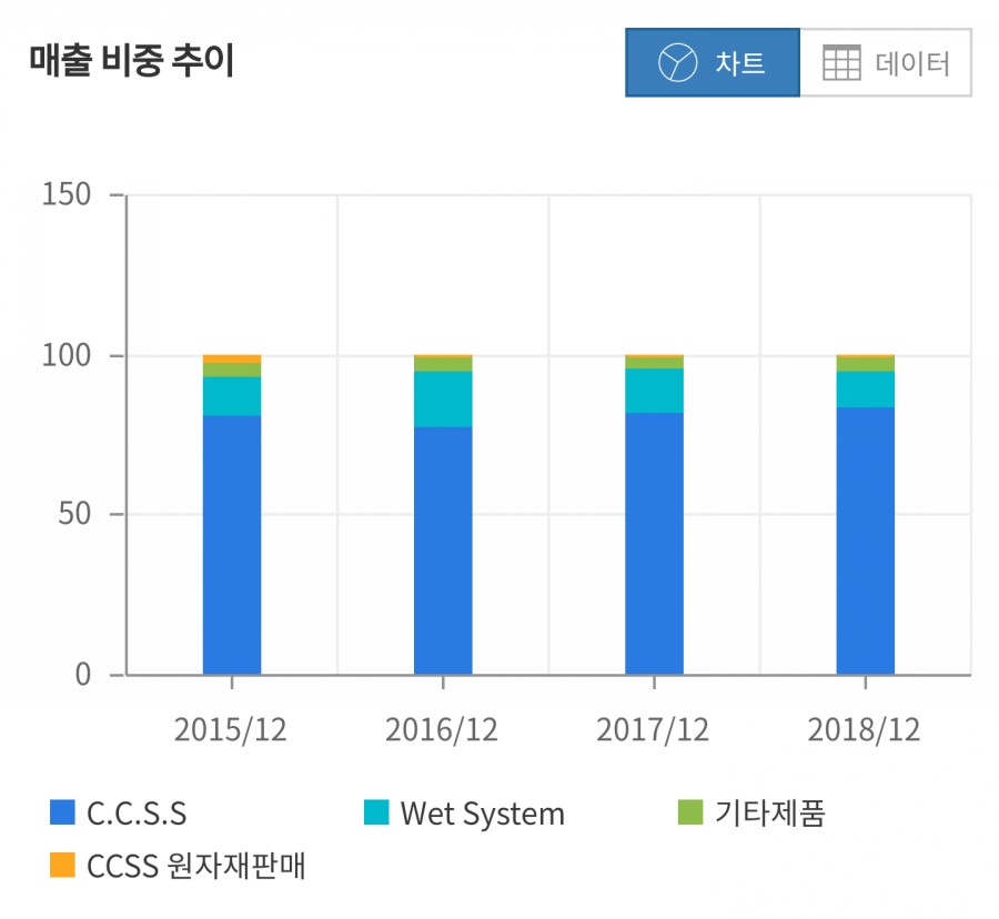 (주)에스티아이 이미지