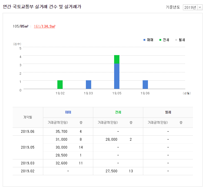제일메디치과의원 이미지
