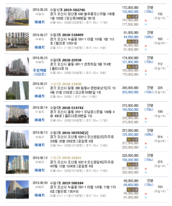 자이베스트치과의원 이미지