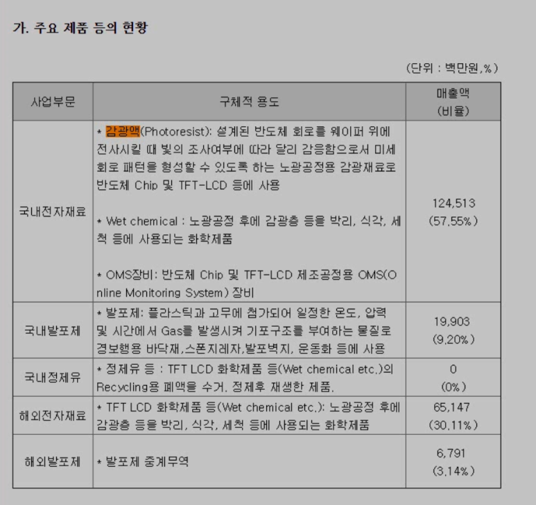 에스이엠서비스 이미지