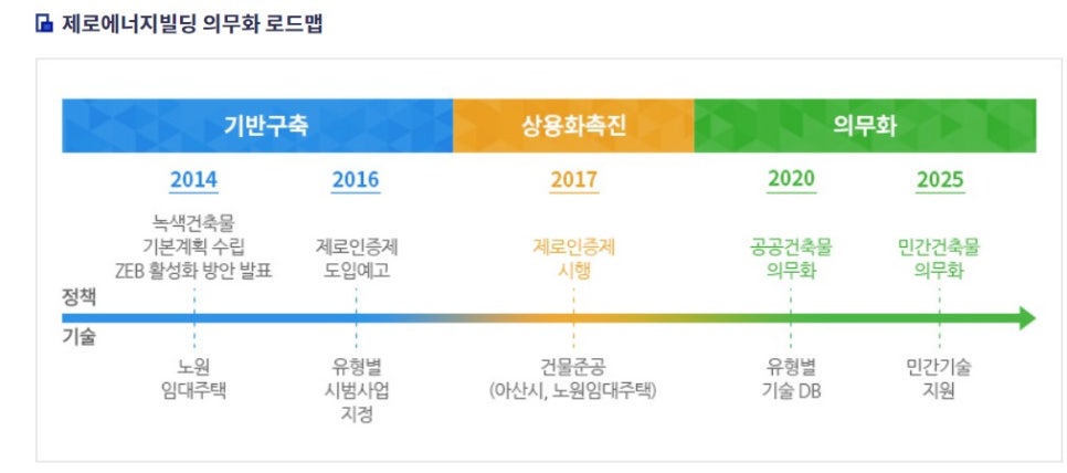 동건에너지 이미지