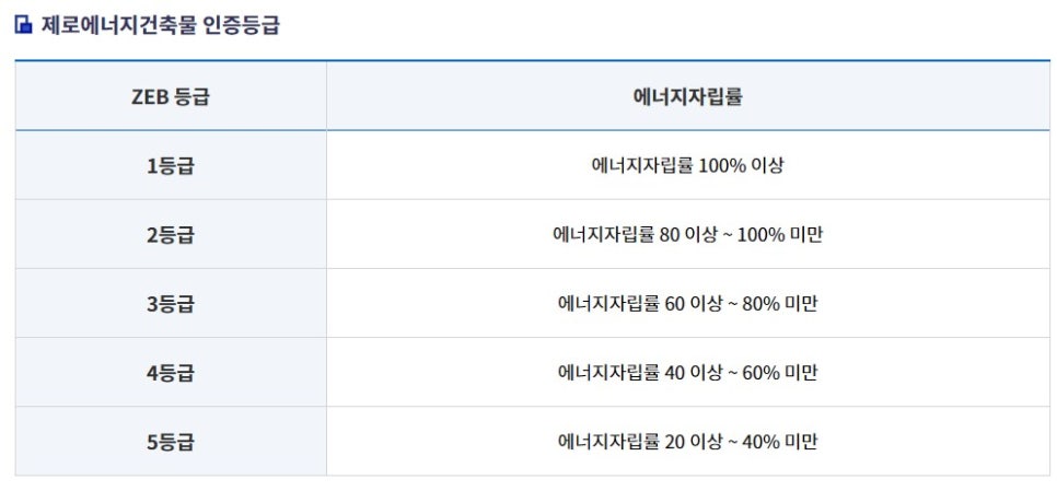 동건에너지 이미지