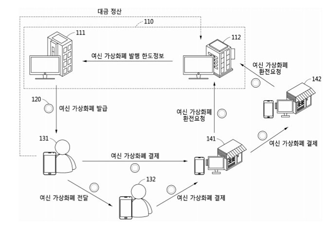 성부네트워크 이미지