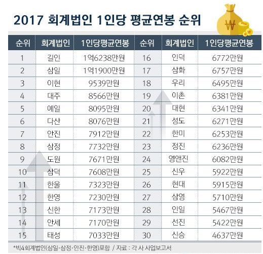 회계법인길인 이미지