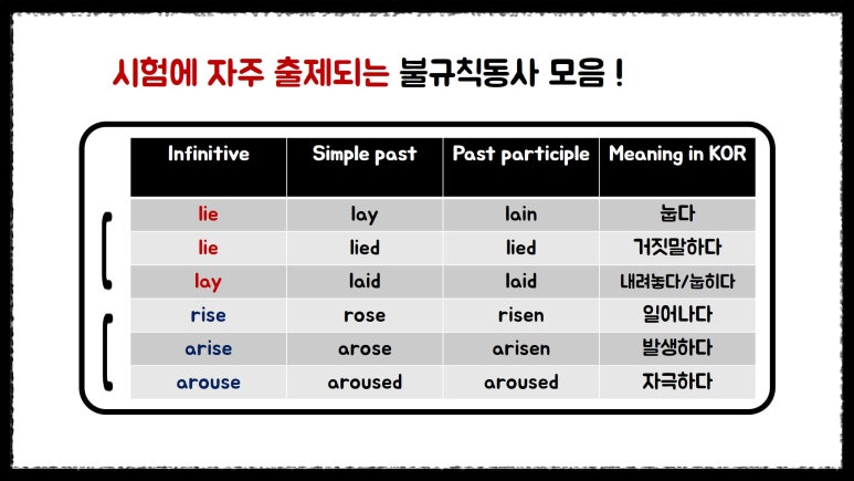 영어 불규칙 동사 변화표, 현재-과거-과거분사의 3단 변화 체크하기 : 네이버 블로그