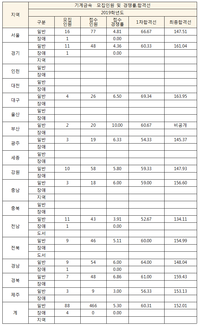 티오통신 이미지