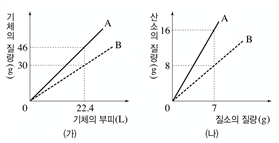 화평화학 이미지