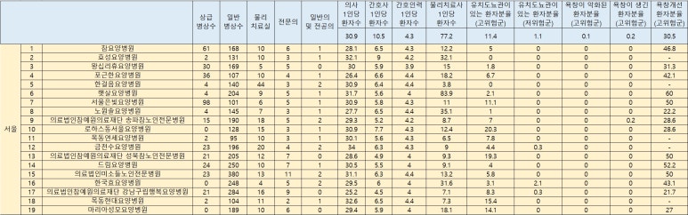 서울은빛요양병원 이미지