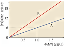 화평화학 이미지