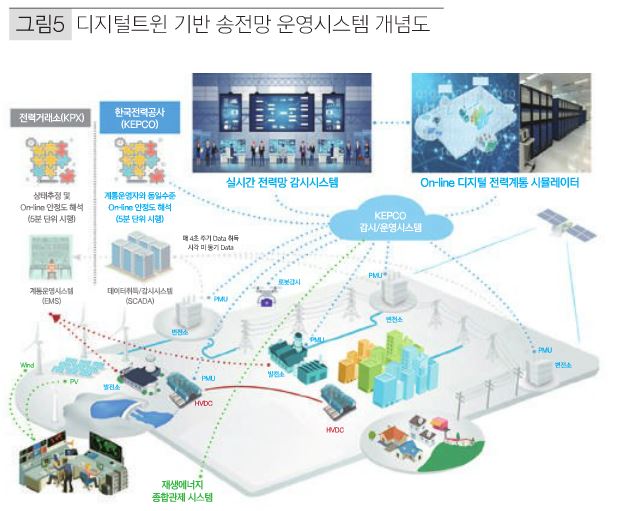 한국전력공사 (전력연구원) 이미지