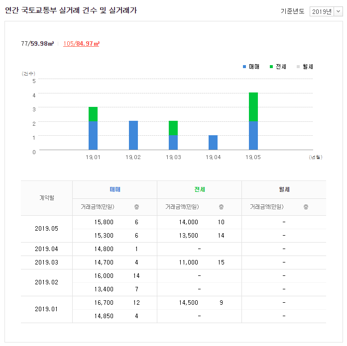 이사랑연합치과의원 이미지