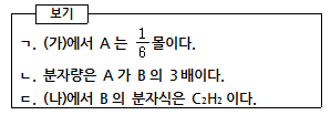화평화학 이미지