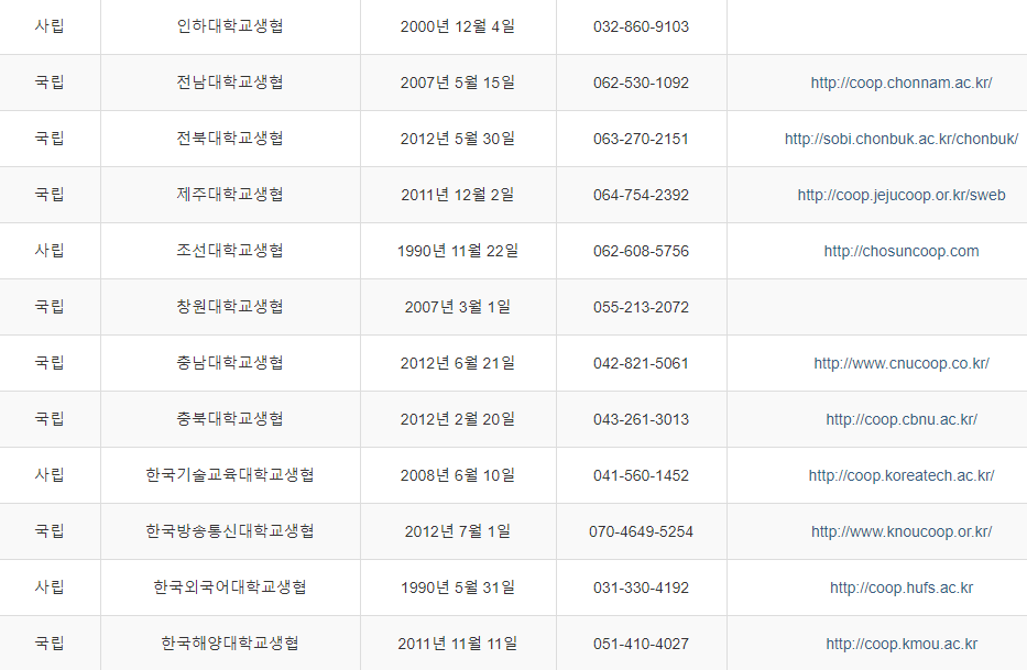 한국대학생활협동조합연합회 이미지