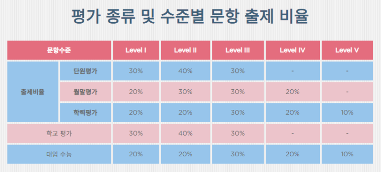 한국교육평가센터 이미지