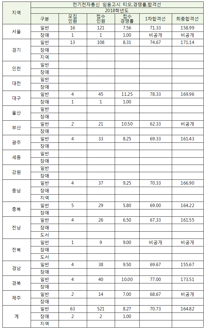 티오통신 이미지