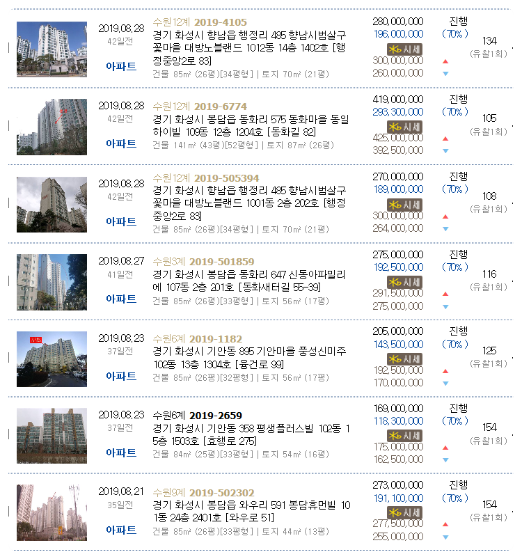 봉담21세기정형외과의원 이미지