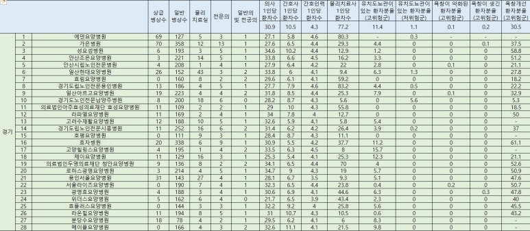 위더스의료재단위더스병원 이미지