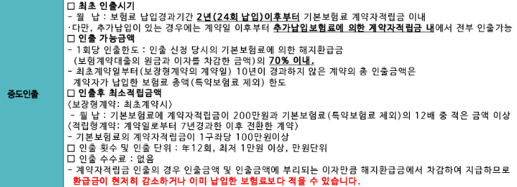 농협생명보험(주) 이미지