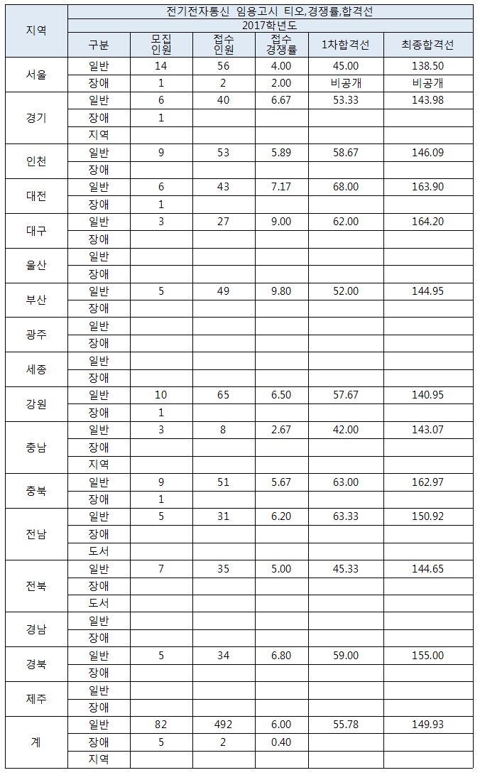 티오통신 이미지