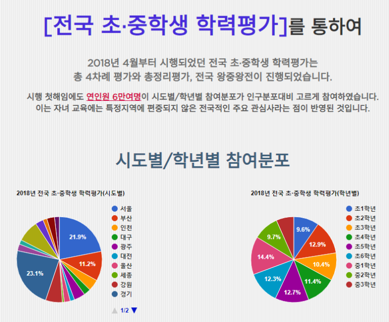 한국교육평가센터 이미지
