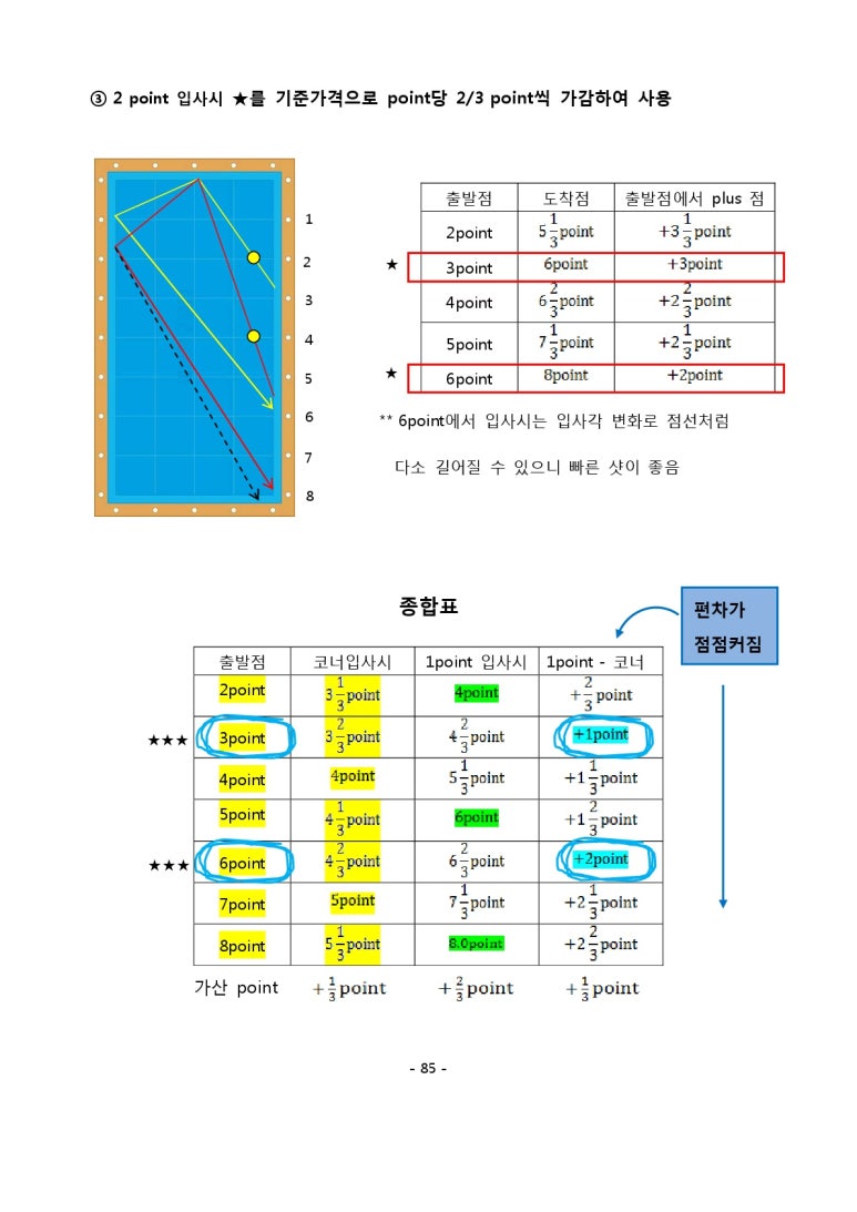 다빈치당구클럽 이미지