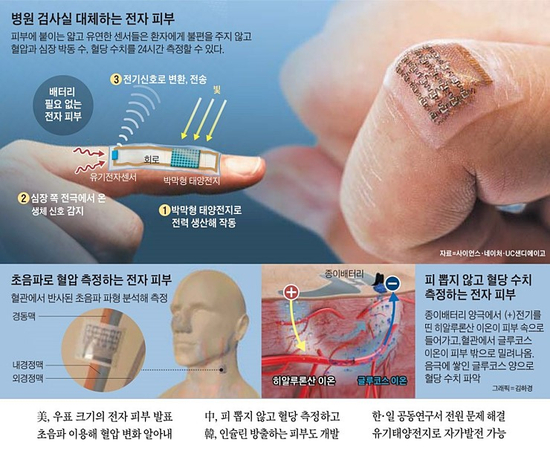 피부를바꾸다 이미지