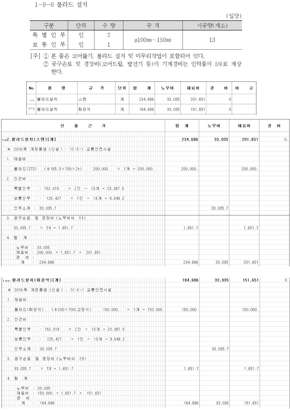 볼라드 설치 2019년 단가산출 및 일위대가 적용자료 : 네이버 블로그 볼라드 설치 2019년 단가산출 및 일위대가 적용자료 : 네이버 블로그