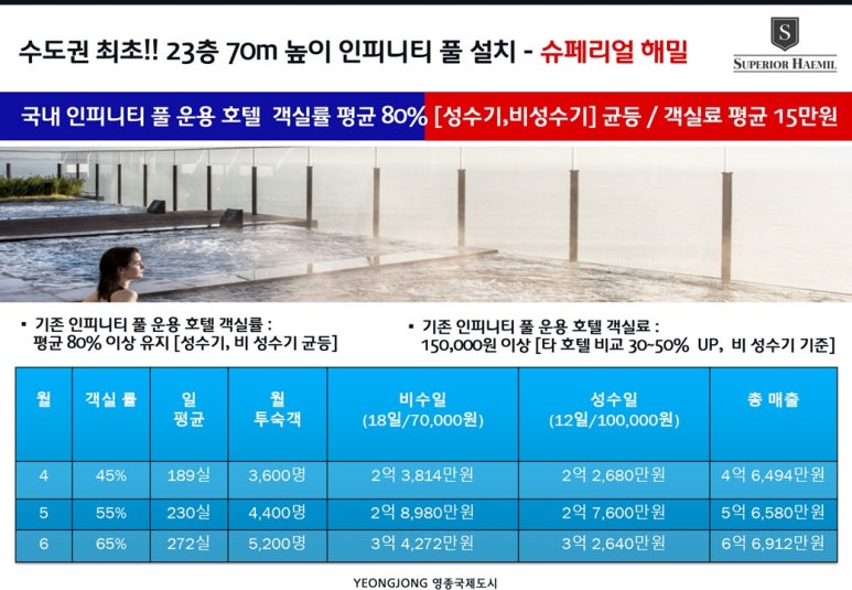 해밀호텔 이미지