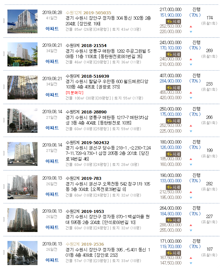 웅치과의원 이미지