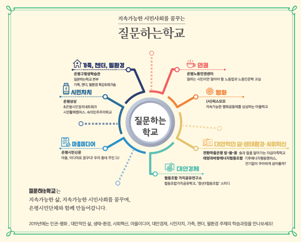 협동조합가치공유연구소 이미지