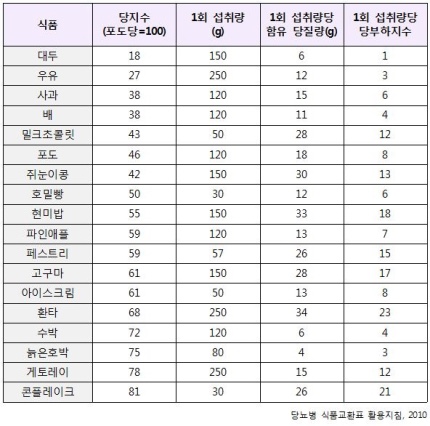 국수랑밥이당 이미지