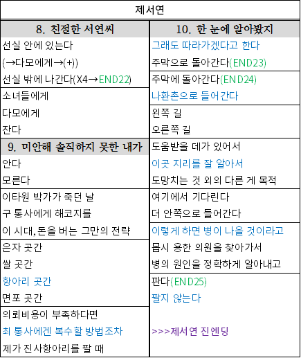 서연컬렉션 이미지