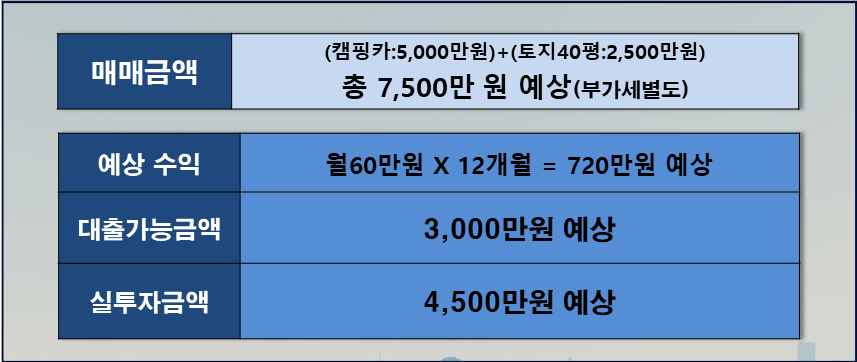 산유리캠핑장 이미지