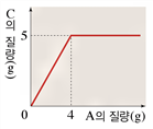 화평화학 이미지