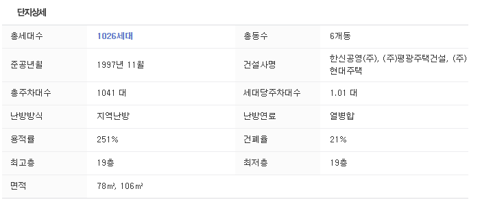 대구 아이누리 유치원 이미지