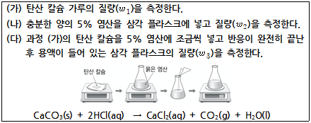 화평화학 이미지