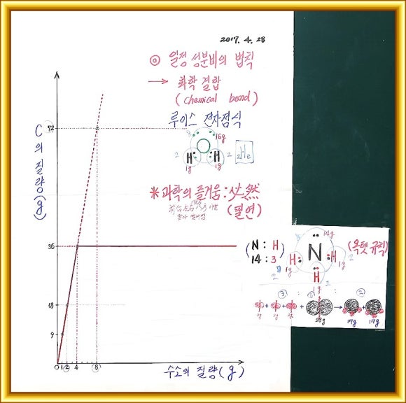 화평화학 이미지