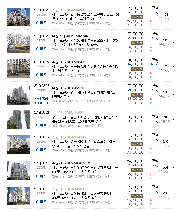 메가마취통증의학과의원 이미지