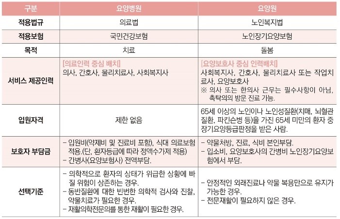 스마일요양병원 이미지