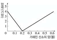 화평화학 이미지