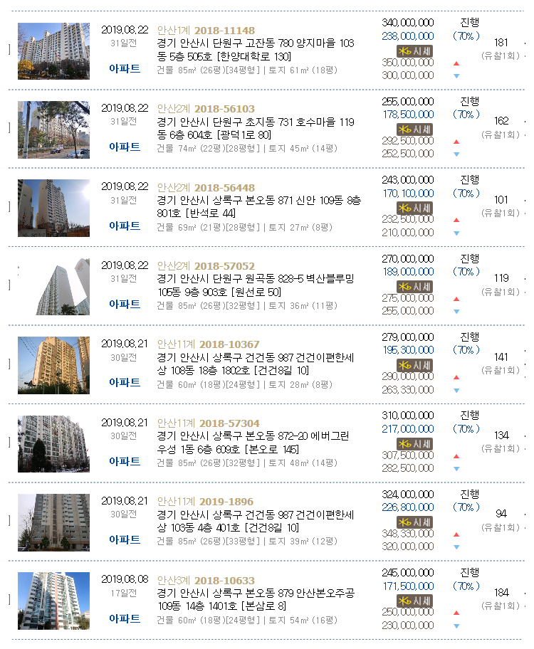 백제안과의원 이미지