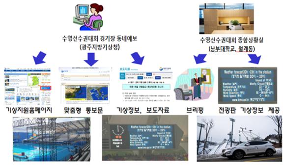 남부종합중기 이미지