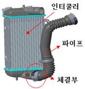 기아자동차(주) 이미지